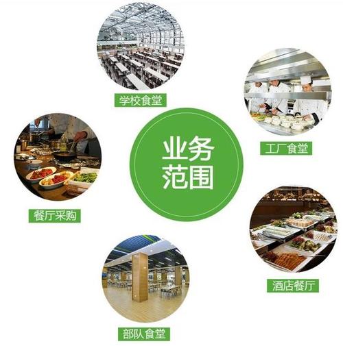 餐饮服务食品加工包括哪些内容，这几个细节别忽略
